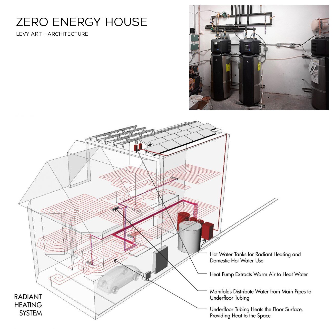 ZeroNRG 2 -comp-radiant-heat