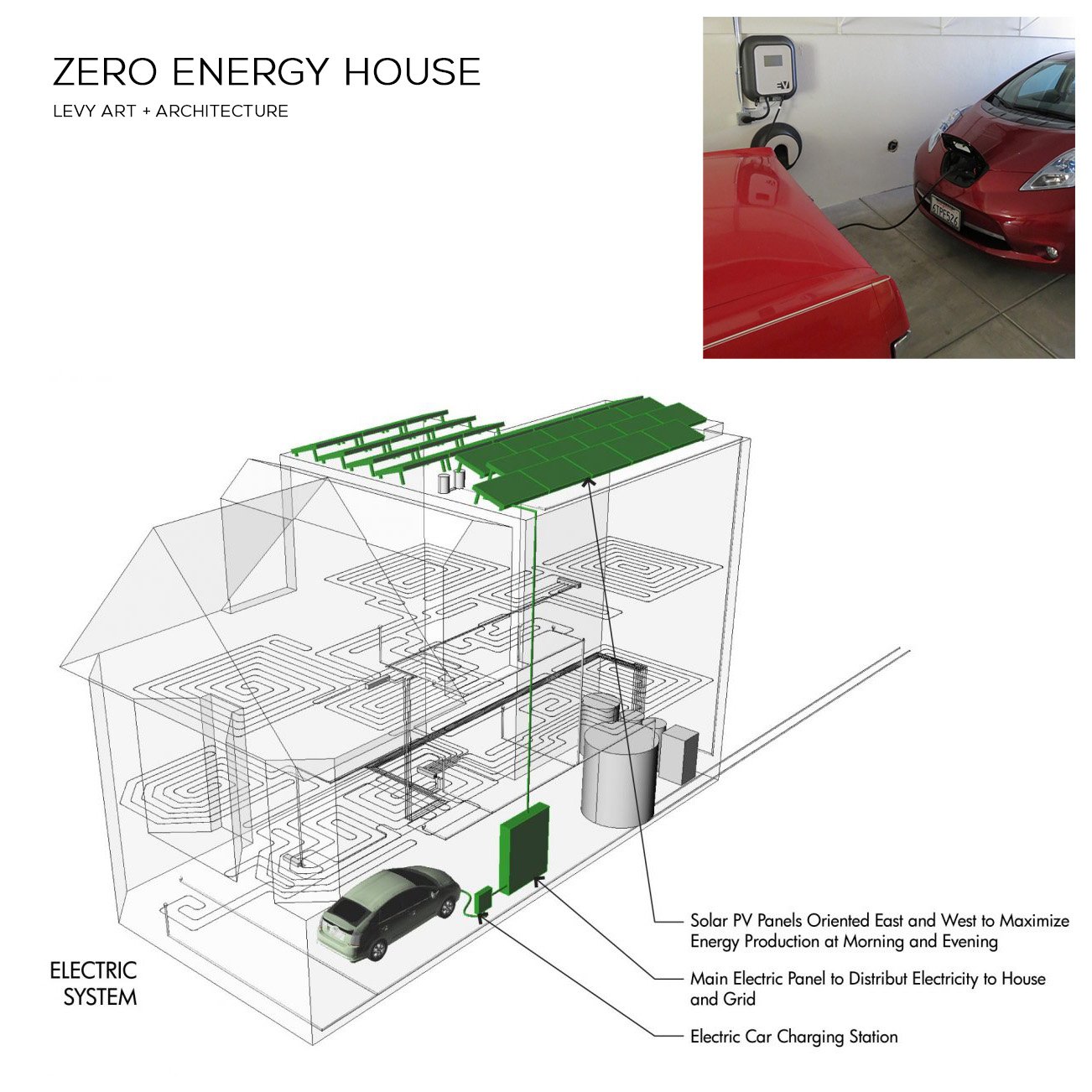ZeroNRG 3 -comp-electric-system
