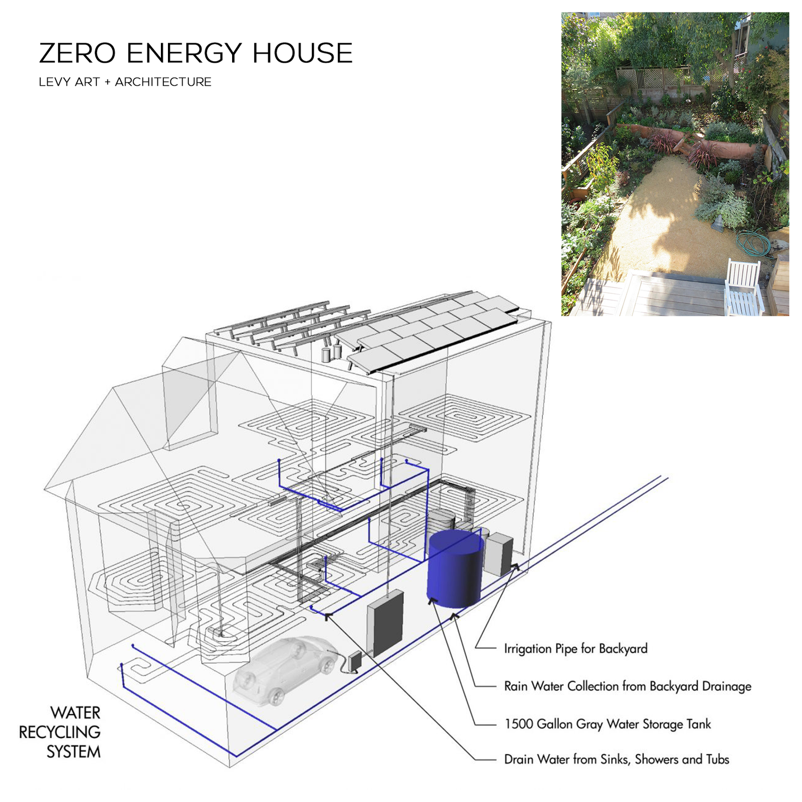 ZeroNRG 4 -comp-water-recycling